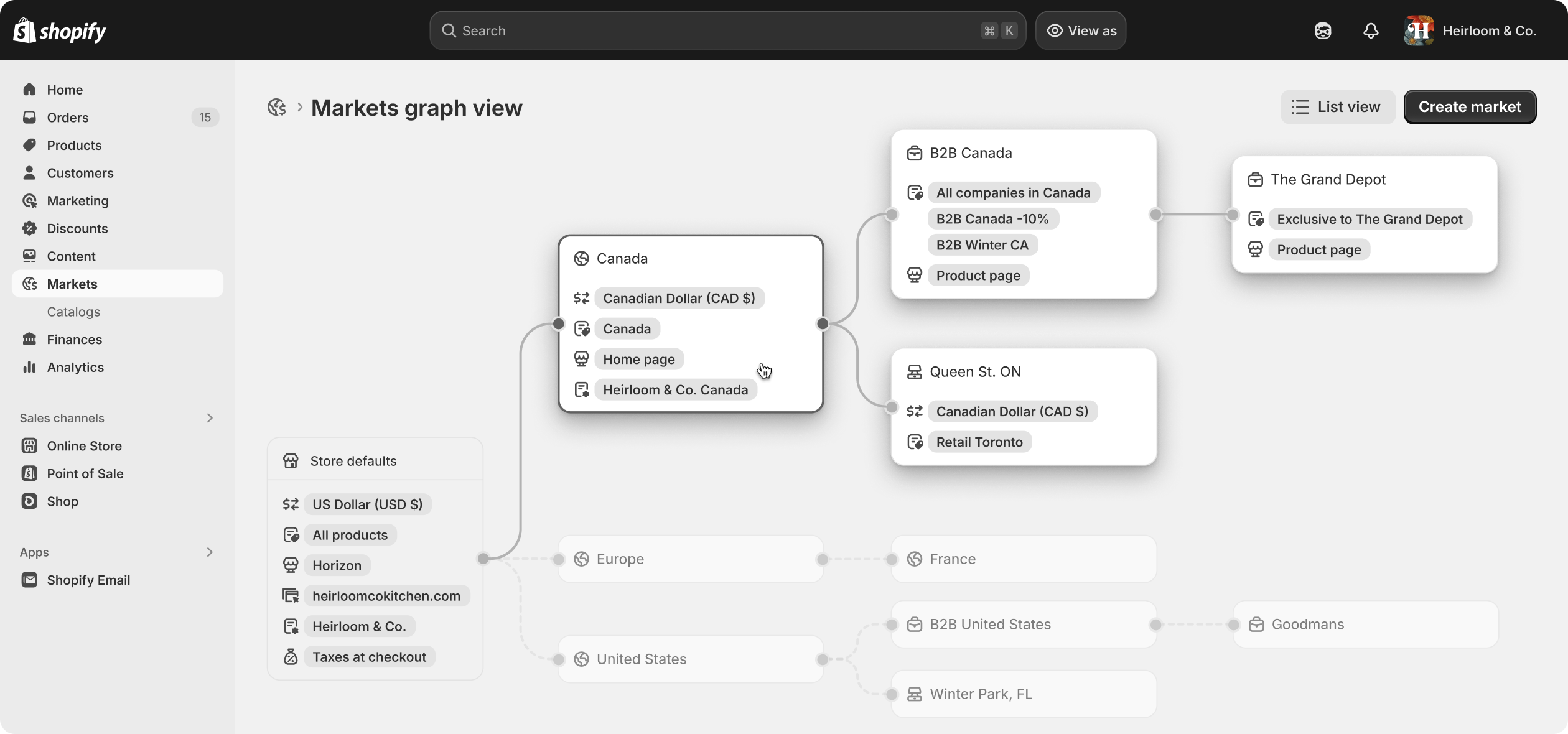 A view of the Markets dashboard in PlatformDTC Admin showing regions, currencies, and localized pricing for international customers.
