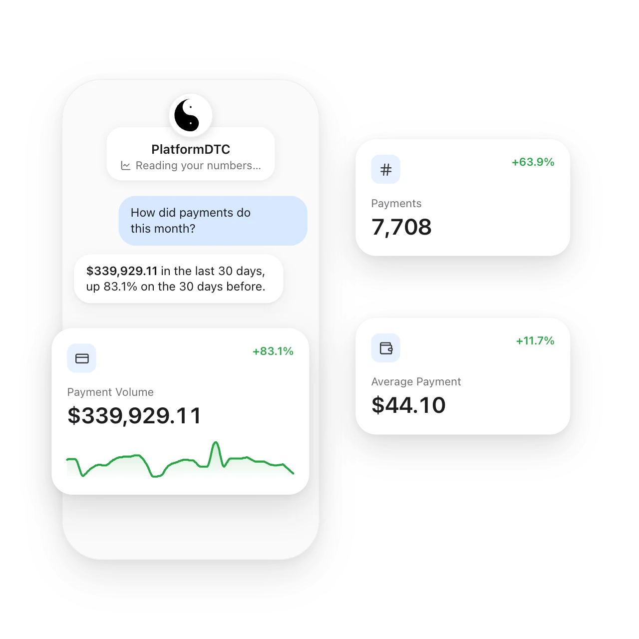 Asked how payments did this month, the PlatformDTC agent answers with the 30-day payment volume, shown beside payment volume, payments and average payment cards.