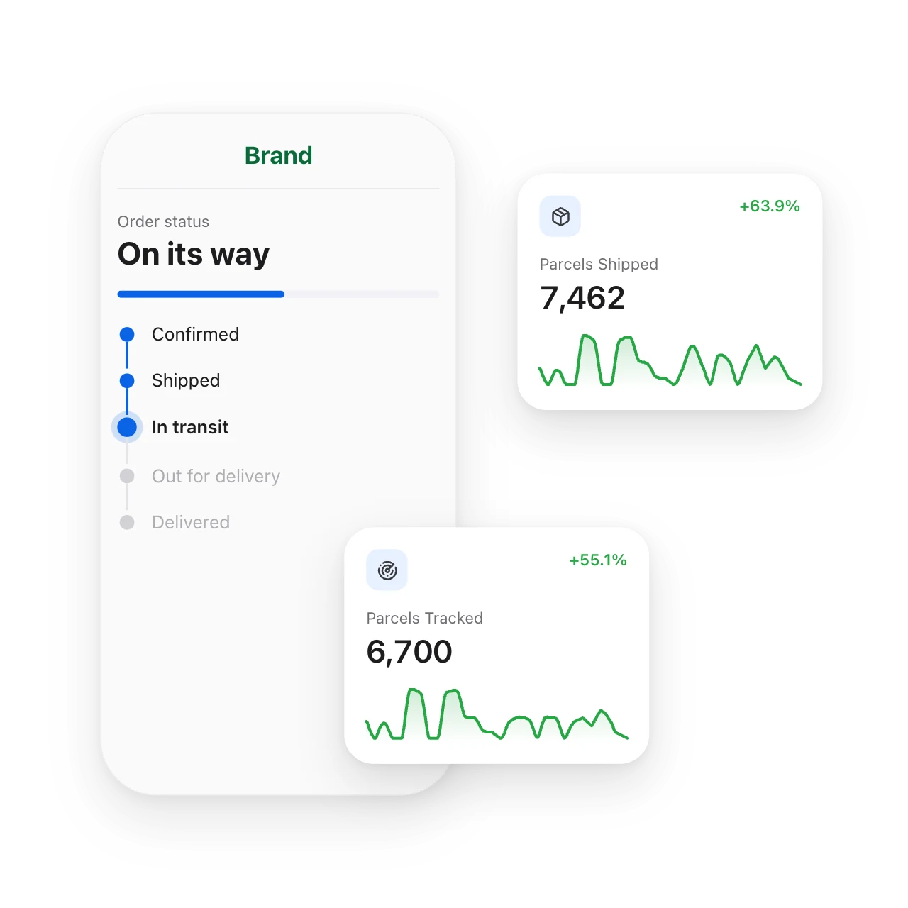 A branded tracking page showing an order on its way, In transit between Confirmed and Delivered, with parcels shipped and parcels tracked cards.