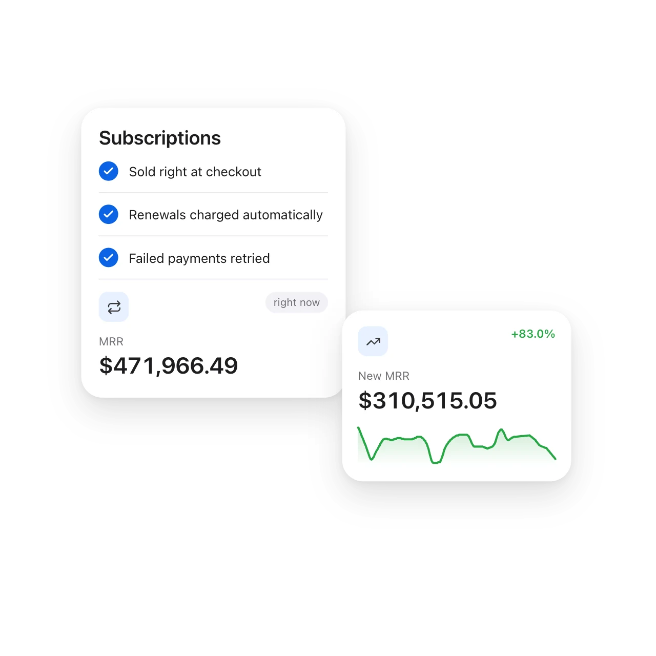 A subscriptions panel — sold at checkout, renewals charged automatically, failed payments retried — with MRR right now and new MRR with its trend line.